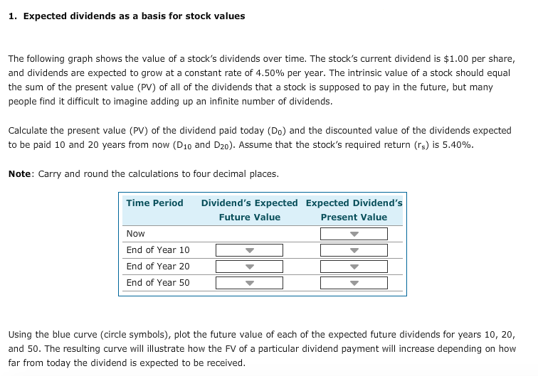  Expected dividends as a basis for stock values The following graph