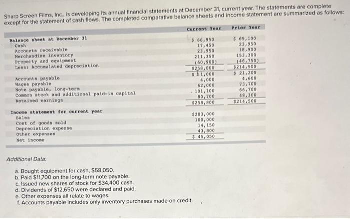 Sharp Screen Films, Inc., is developing its annual financial statements at