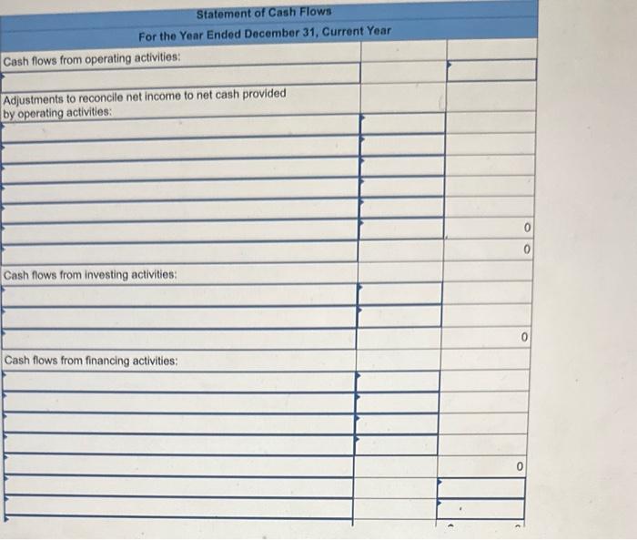 December 31, current year. The statements are complete except for the statement