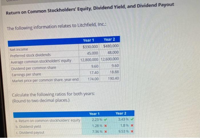  I'm not understanding whats wrong? Return on Common Stockholders' Equity, Dividend