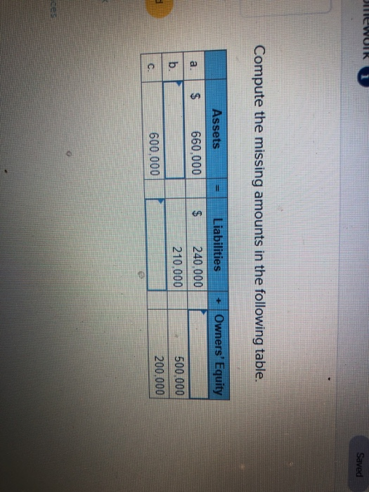  lewUIK Saved Compute the missing amounts in the following table. =