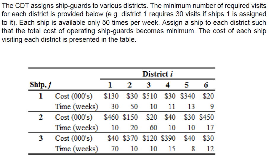 Please Solve BIP Problem in Excel using solver, please include screenshots of
