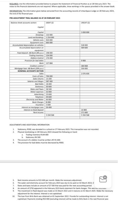 Financial Position as at 28 February 2023. INFORMATION: The information given below