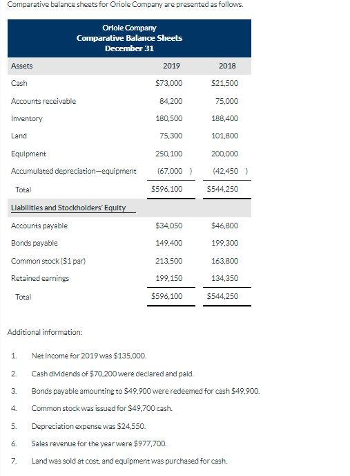 All open boxes need completed. Comparative balance sheets for Oriole Comparry are