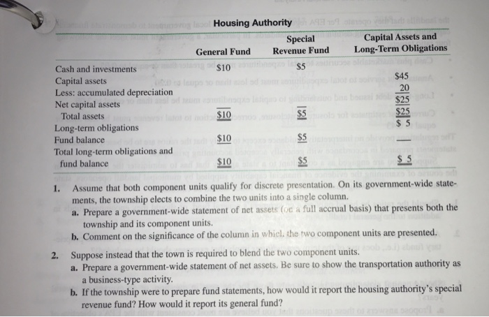 combine two or more entities into a single colun revenue fund. The
