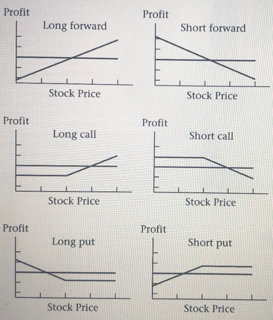 Mark an option position that will provide a CEILING to the producer
