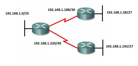 In the depiction below explain why there is a problem with the