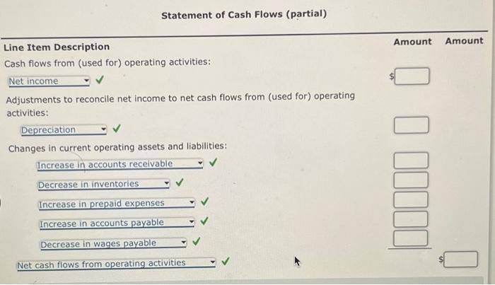 reported on the income statement for the current year was $140,000. Depreciation
