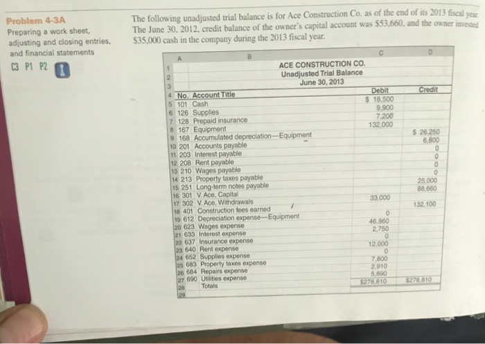  Problem 4-3A Preparing a work sheet, adjusting and closing entries, and
