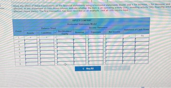 Year 1 : 1. On February 1, Year 1, borrowed $56,000 cash
