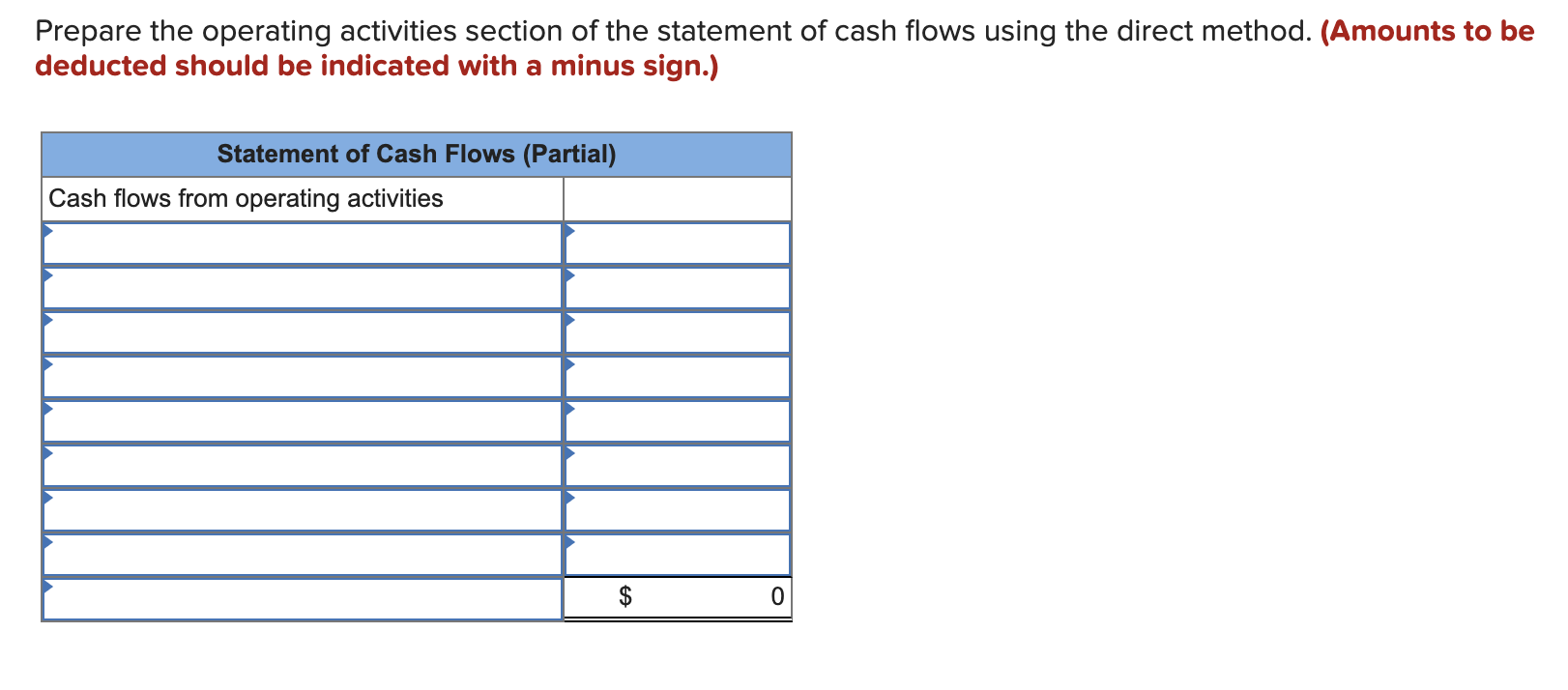 the following income statement and additional year-end information. SONAD COMPANY Income Statement