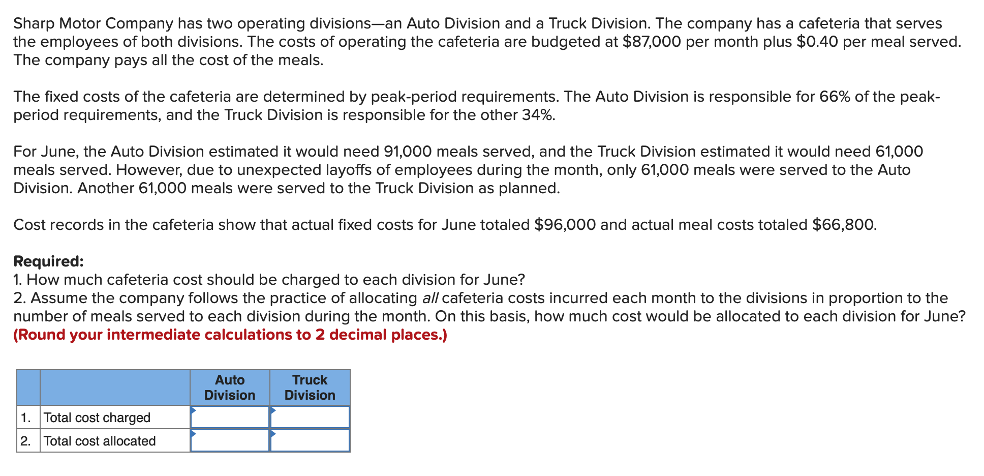  Sharp Motor Company has two operating divisionsan Auto Division and a