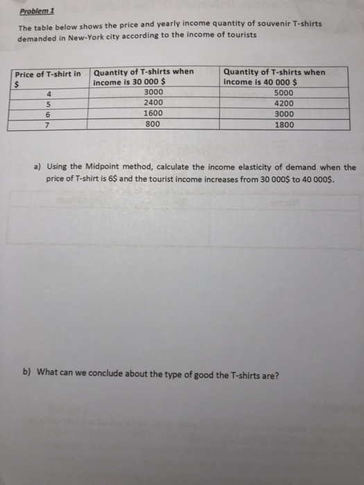  Problem 1 The table below shows the price and yearly income
