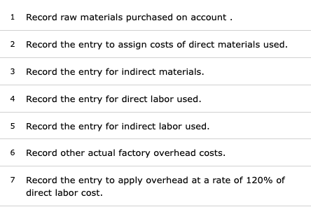 materials purchased on credit, $112,000. b. Direct materials used, $45,000. Indirect materials