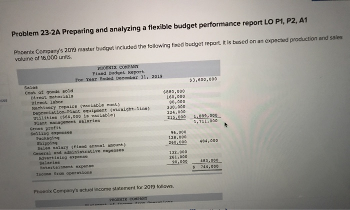  Problem 23-2A Preparing and analyzing a flexible budget performance report LO