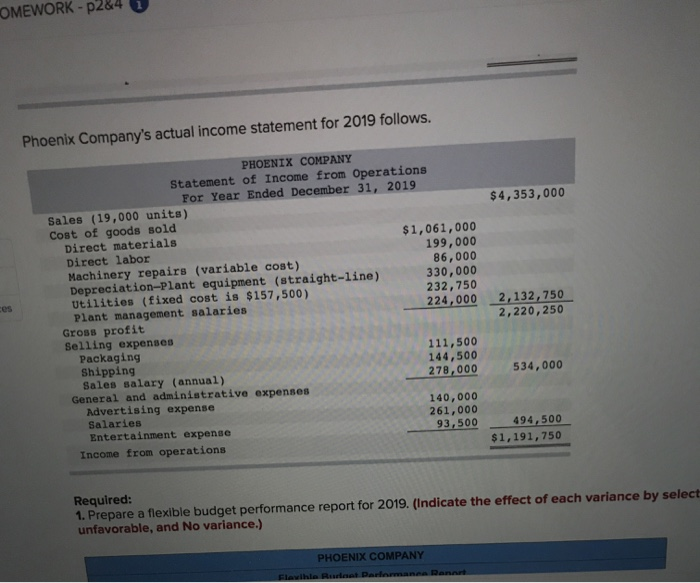 P1, P2, A1 Phoenix Company's 2019 master budget included the following fixed