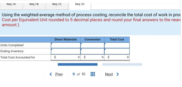 Total cost of beginning work in process Number of units started Number