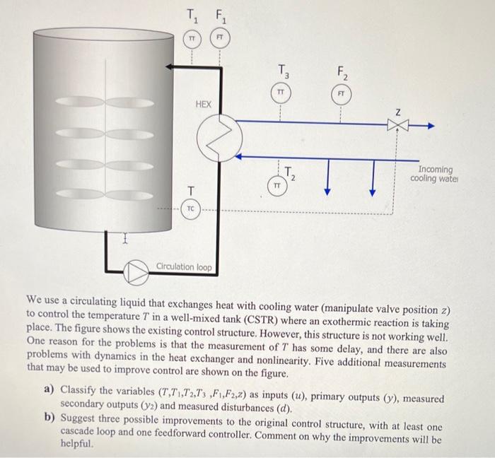 please help me solve this We use a circulating liquid that exchanges