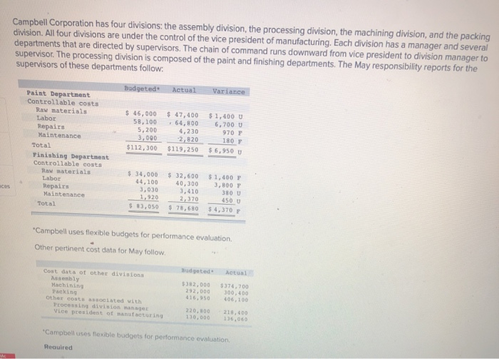  Campbell Corporation has four divisions: the assembly division, the processing division,