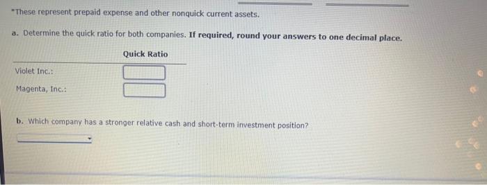 Violet Inc, and Magenta, Inc., are as follows at the end of