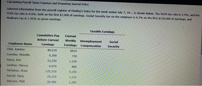  Calculating Payroll Taxes Expense and Preparing Journal Entry Selected information from