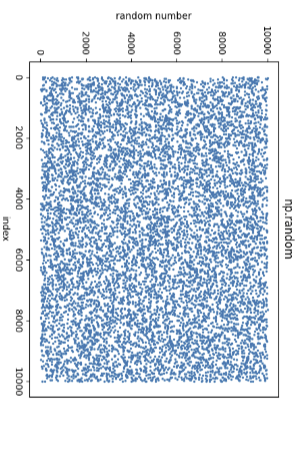 something like below. np.random