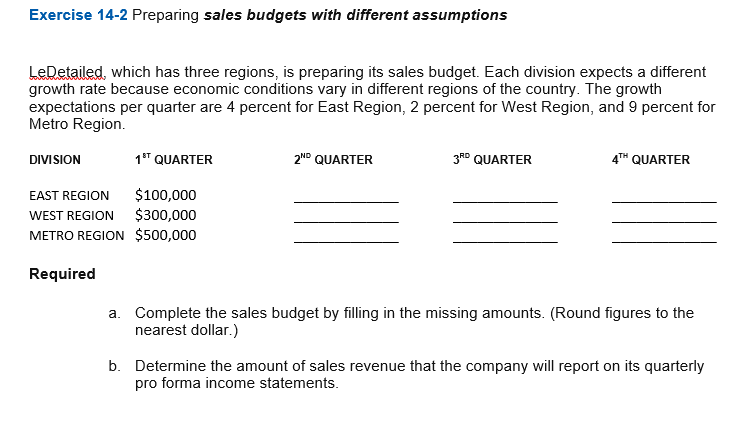  Exercise 14-2 Preparing sales budgets with different assumptions LeDetailed, which has