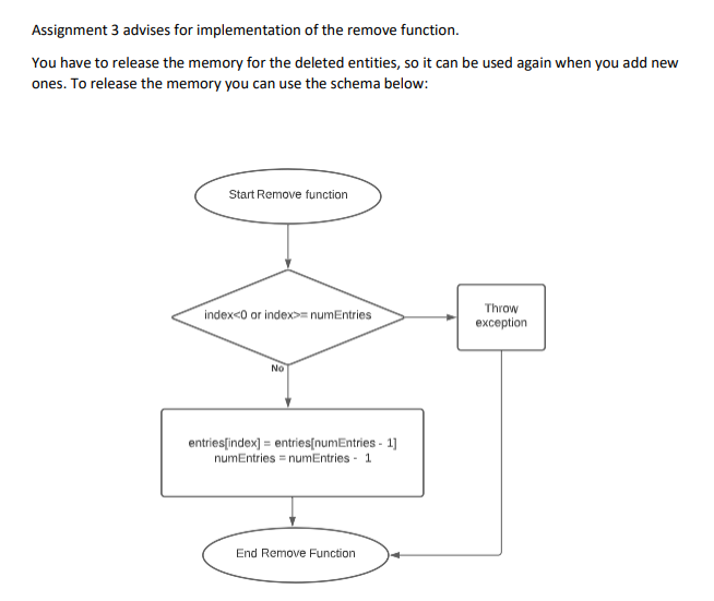 for performing add(e) and remove(i) functions for game entries stored in an