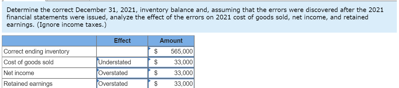 Problem 9-16 (Algo) Inventory errors [LO9-7] The December 31, 2021, inventory of
