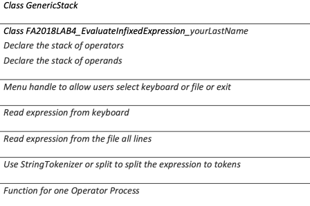 (top else size-1) return false; *overflow error ** top top +1; //data[top](T)
