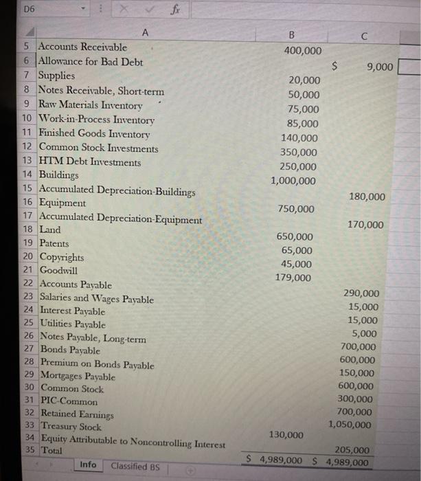 Holiday Decorations' accountants are attempting to prepare the company's classified balance sheet