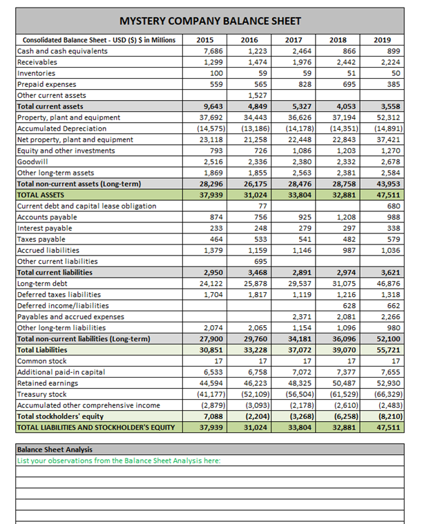  On the same spreadsheet, complete an analysis for each ratio category