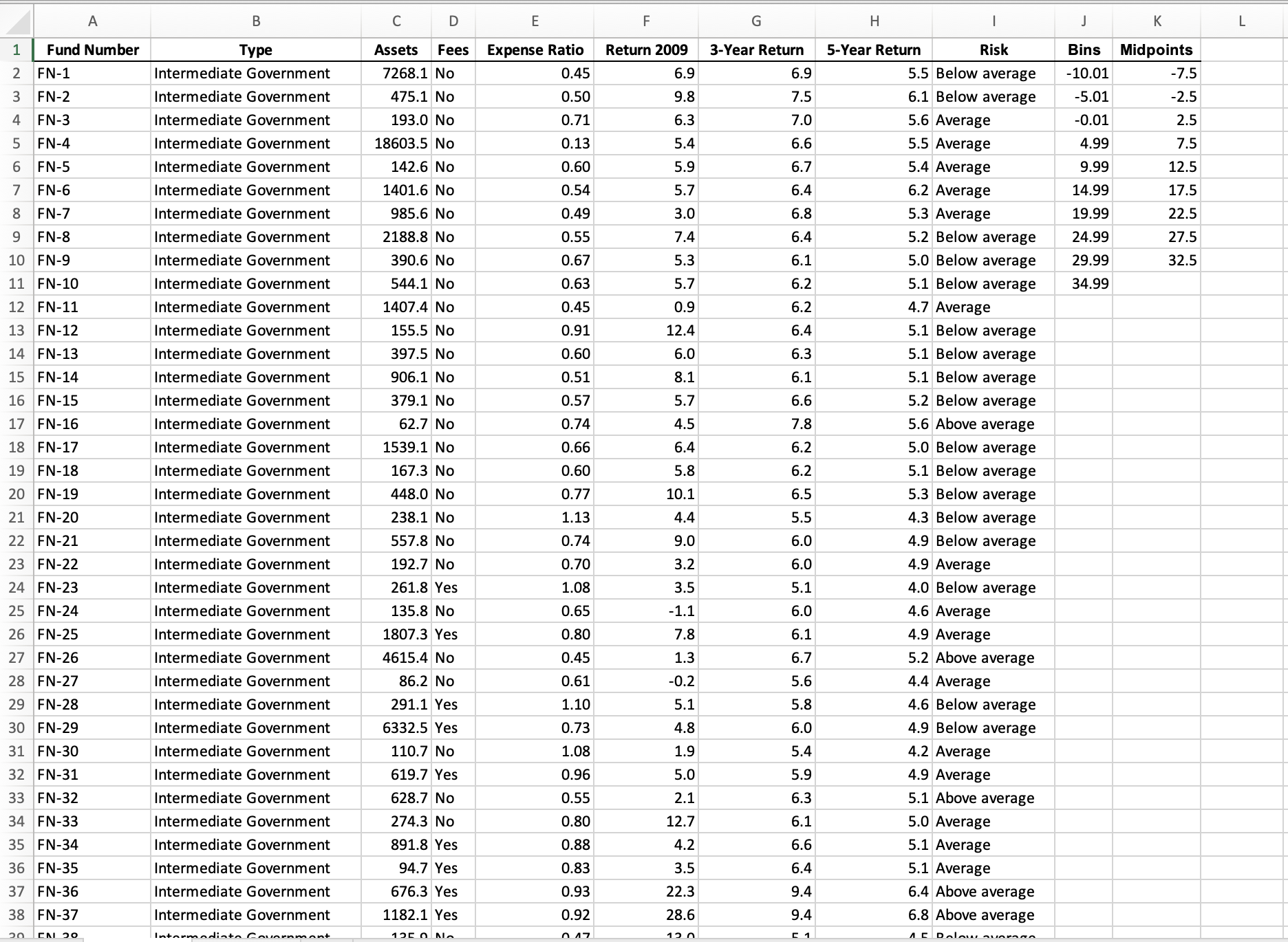Part 4. The excel data contains information regarding nine variables from