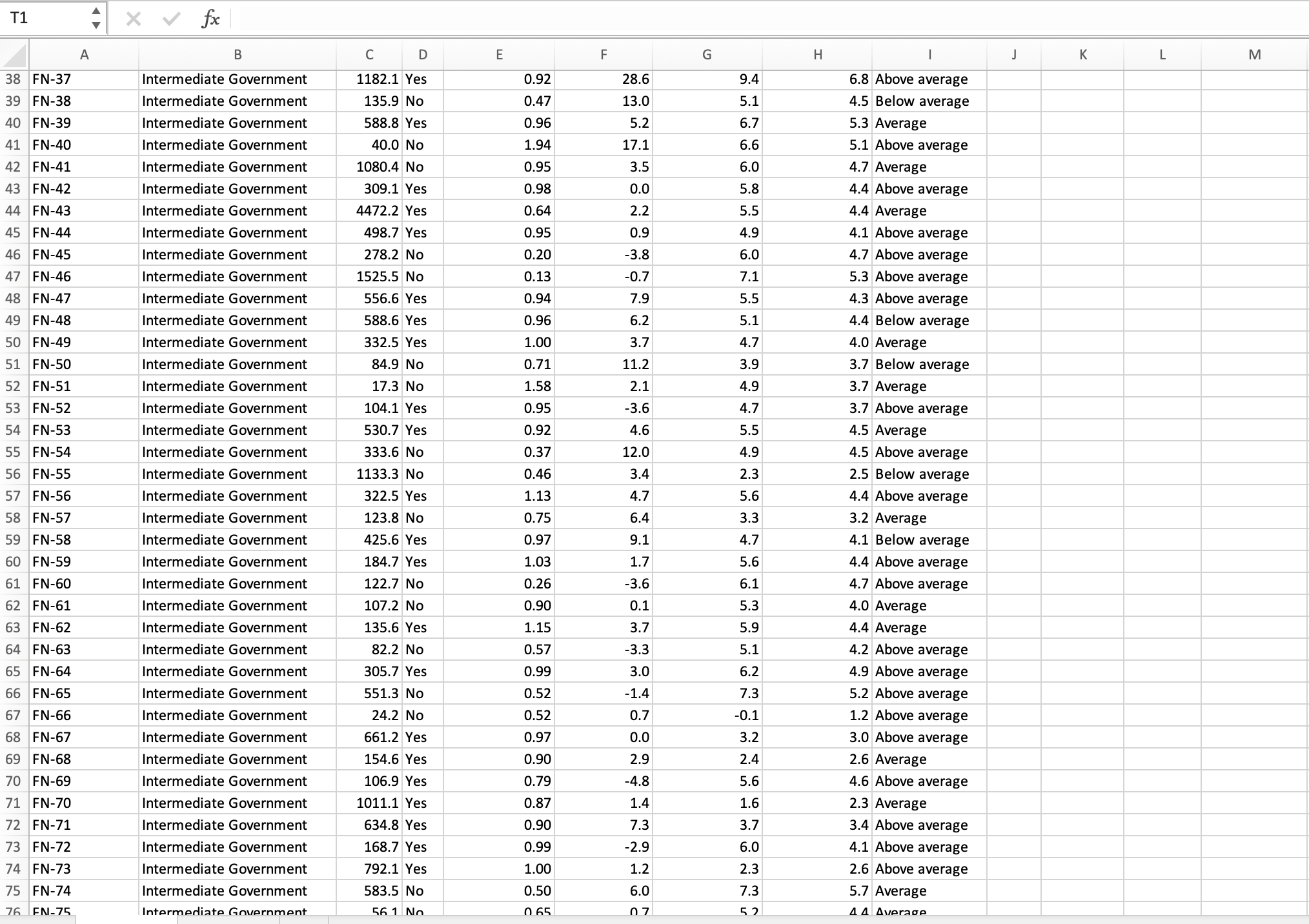 a sample of 184 mutual bond funds: Fund numberIdentification number for each