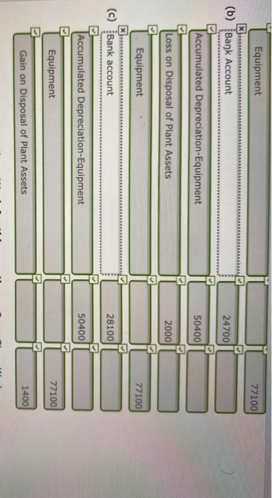 Try again. Bramble Co. has equipment that cost $77,100 and that has