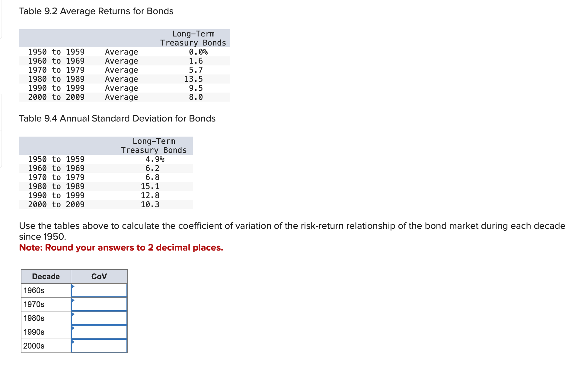 Table 9.2 Average Returns for Bonds Table 9.4 Annual Standard Deviation