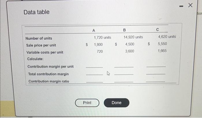 margin, and contribution margin ratio: (Click the icon to view the table.)