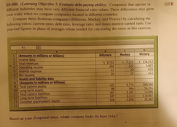  E9-30B. (Learning Objective 5: Evaluate debt-paying ability) Companies that operate in