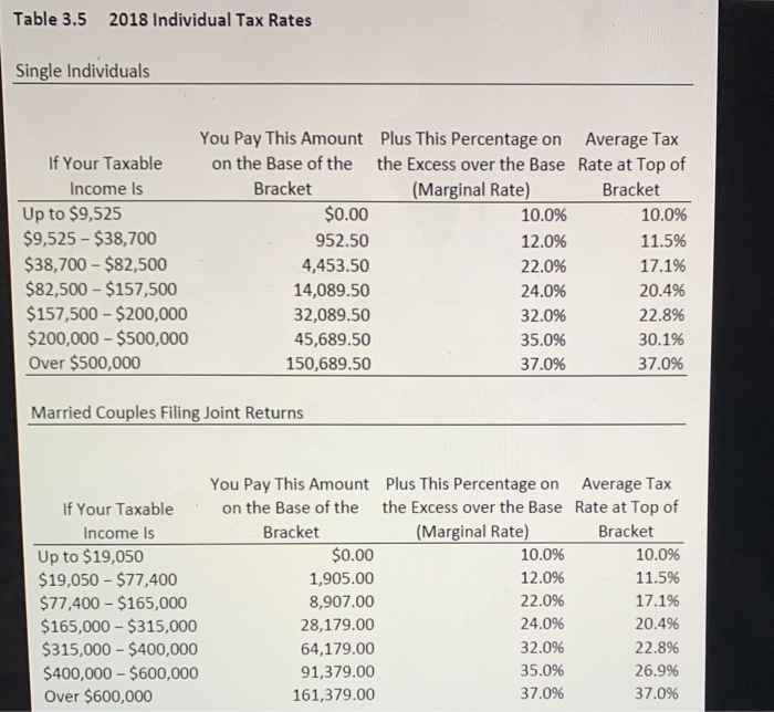 dy Tools eBook Mary Jarvis is a single individual who is working