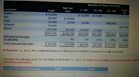 problem 8-3a presented below is an aging schedule for bosworth company. customer