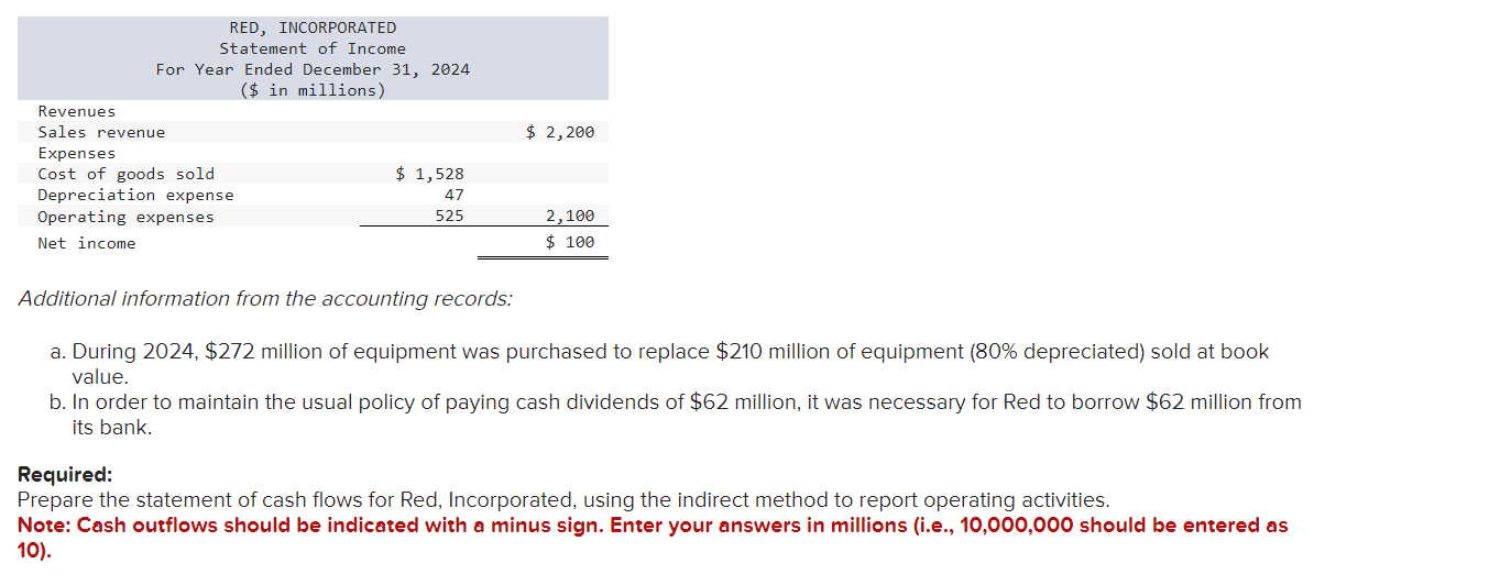 , a statement of income for 2024 , and additional information from