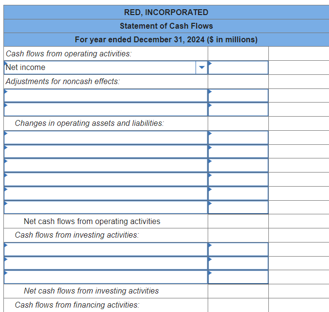 the accounting ecords of Red, Incorporated, are provided below: Additional information from