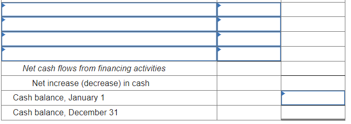 the accounting records: a. During 2024, $272 million of equipment was purchased