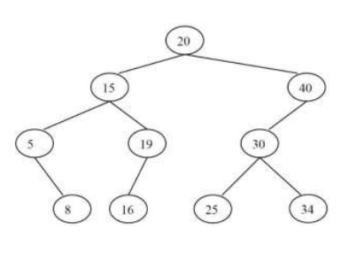 Language: Java Qs1 - Construct a BST using the following data from