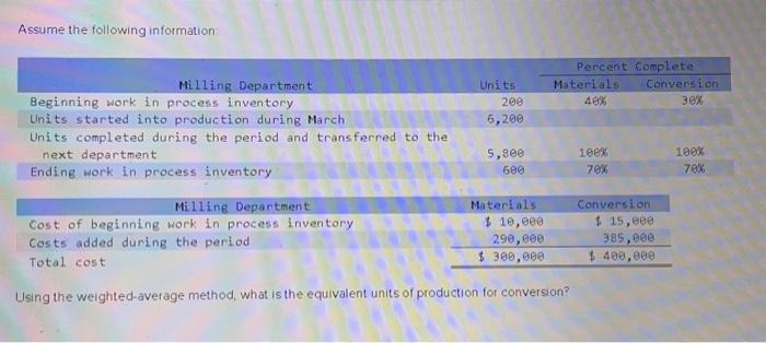  Assume the following information: Using the weighted-average method, what is the