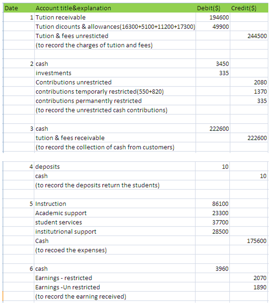 of financial position for the year ended June 30, 2016, is presented
