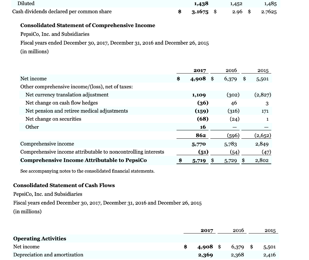 of 13 0/5 e View Policies Show Attempt History Current Attempt in