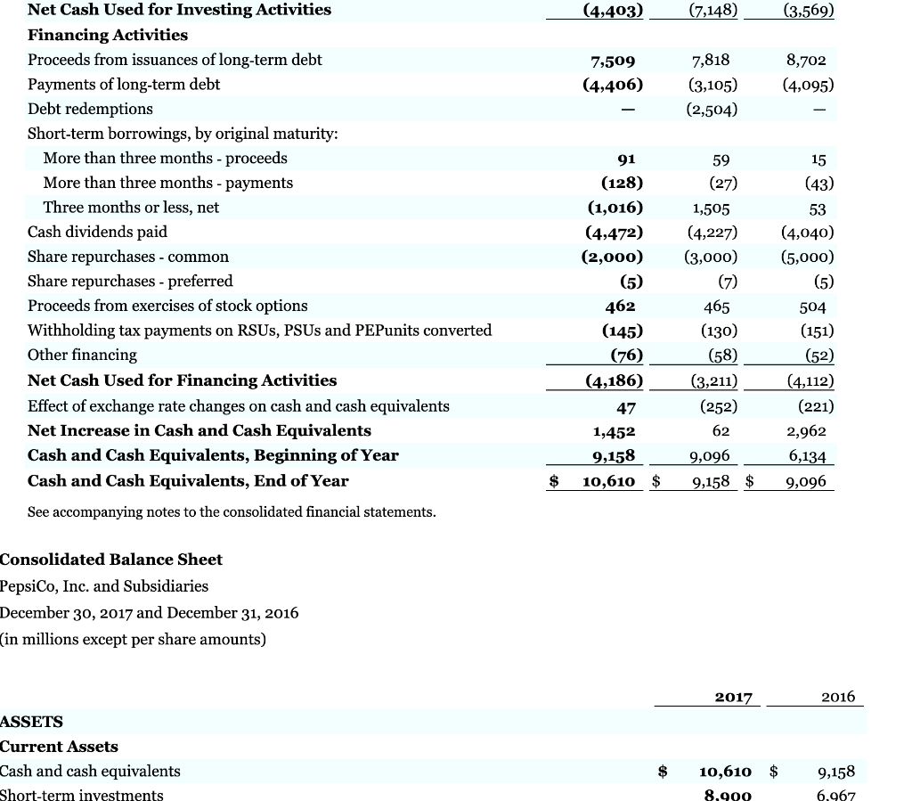 PepsiCo are presented in Appendices C and D, respectively. The companies' complete