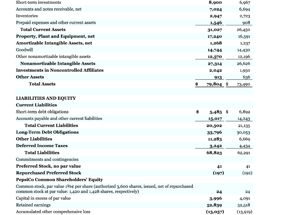 annual reports, including the notes to the financial statements are available online.