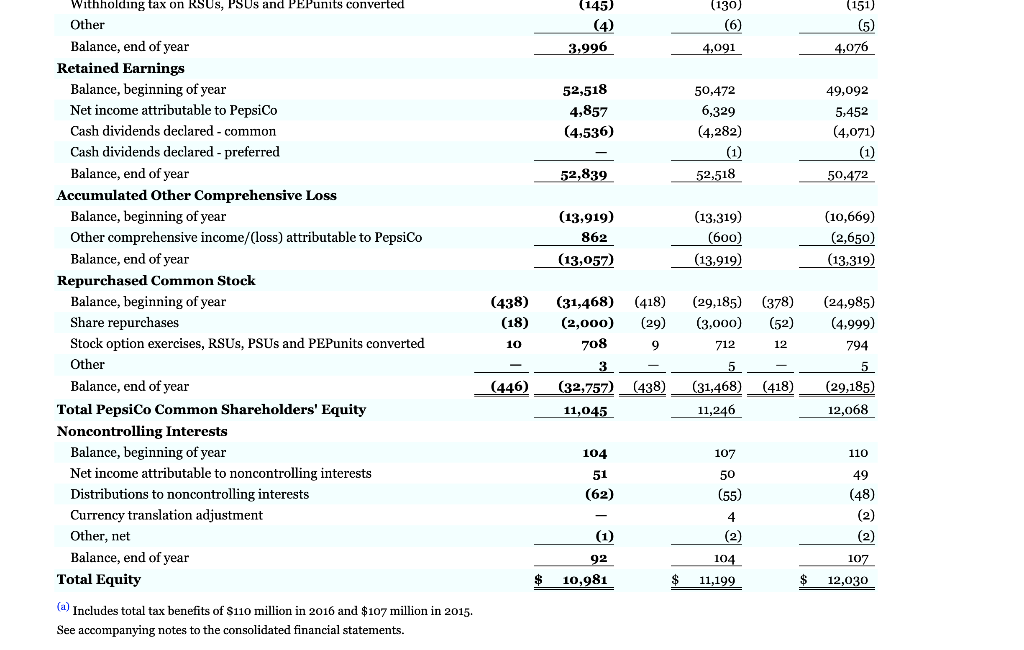 (21) Use the companies' financial information and compute the debt to assets